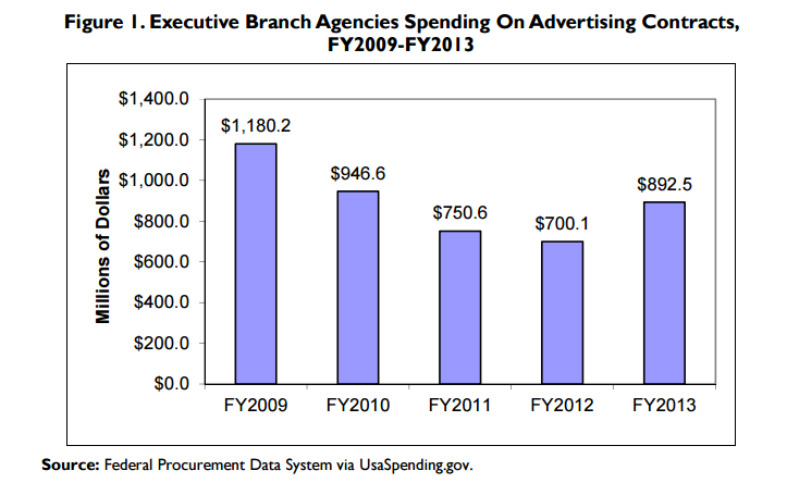 pr spending graph
