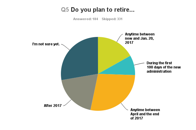 Retirement_Survey_When