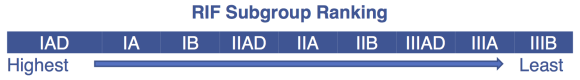 rif-subgroup-ranking